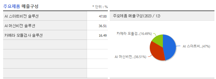 라온피플_주요제품
