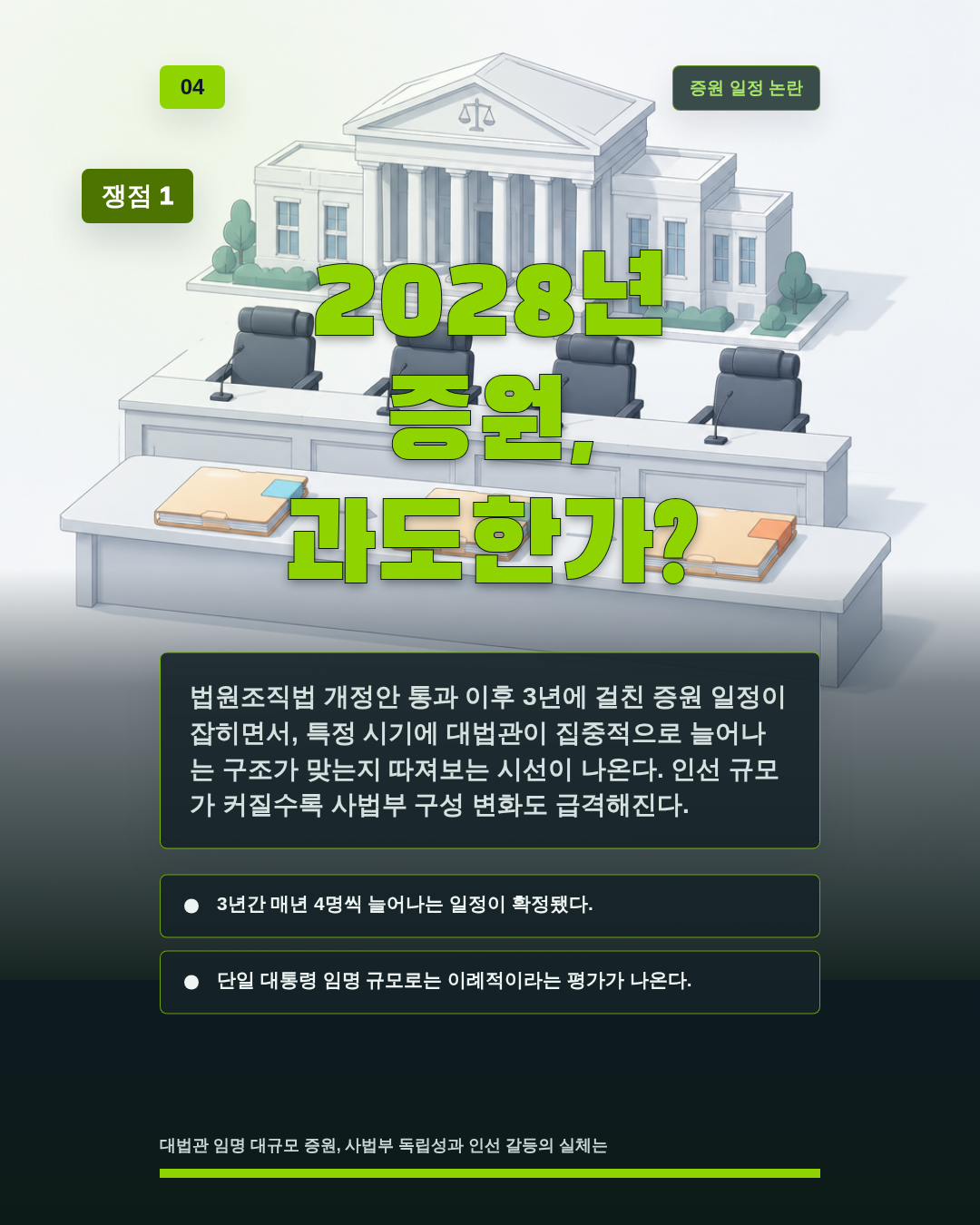 2028년 증원, 과도한가?