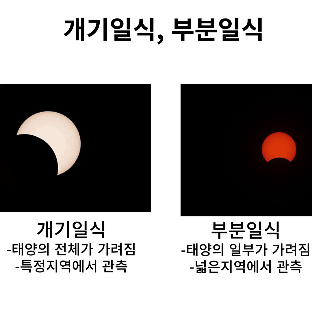 개기일식과 부분일식