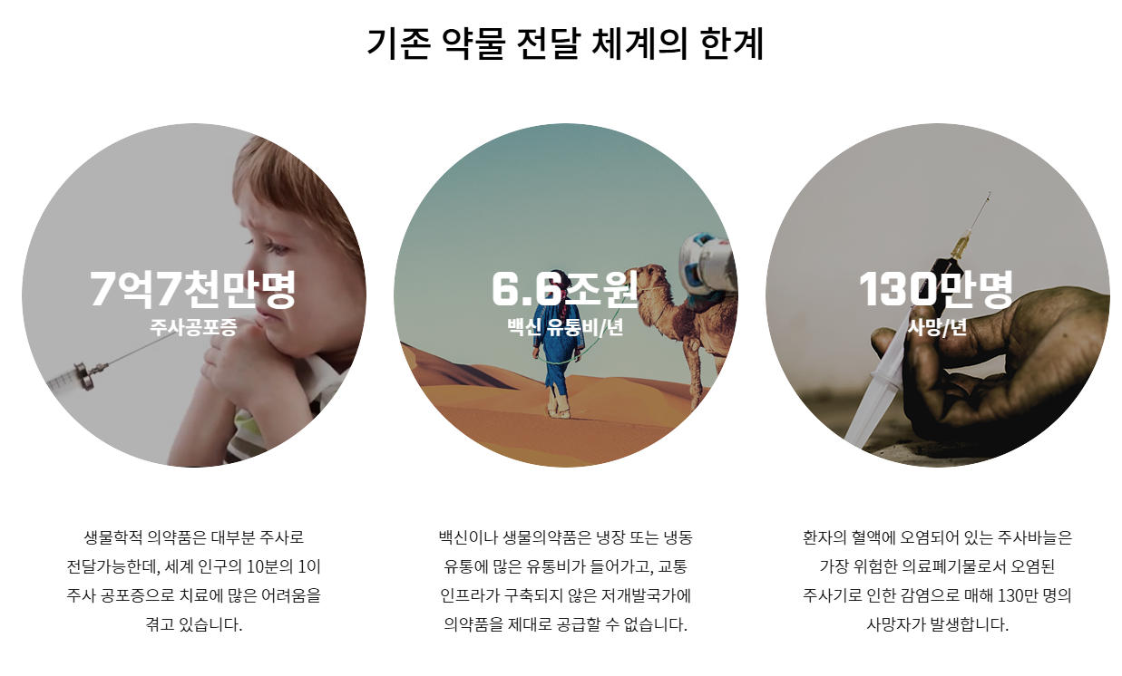 기존 약물 전달 체계의 한계(출처=라파스)