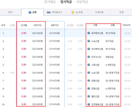 정기적금-금리-신협