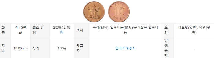 10원 (2006년 이후 발행)