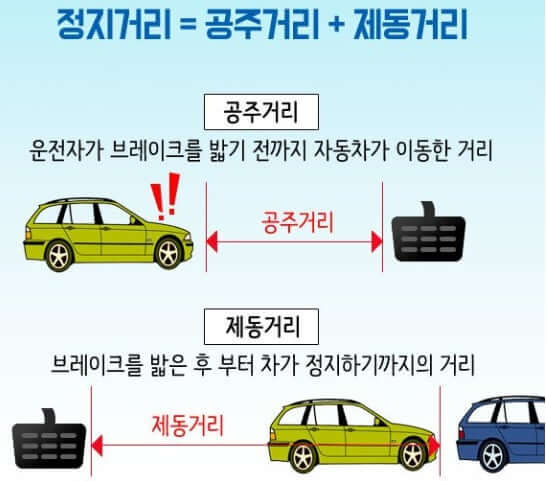 안전거리 관련 과태료 인포그래픽