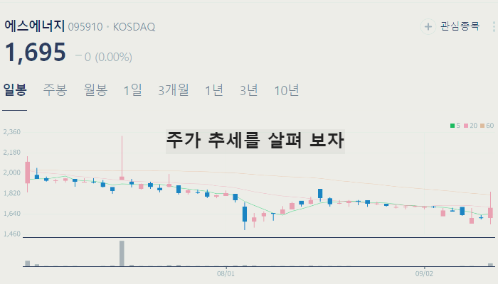 태양광 관련주 주식 TOP7 : 패널