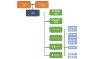 조선 제 22대왕 정조 가계도 연표_16