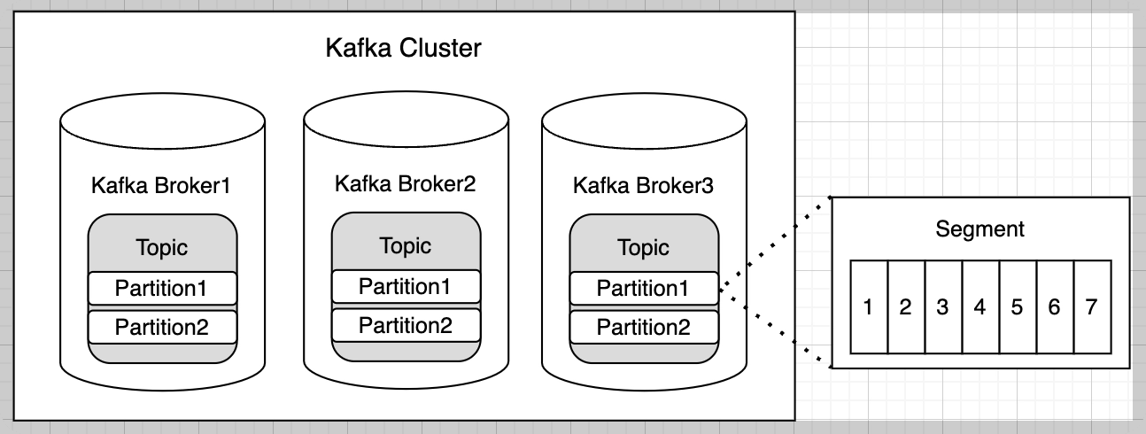 카프카 클러스터