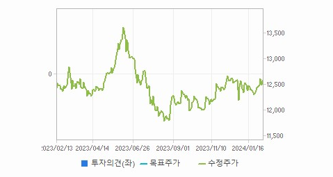 맥쿼리인프라 주가