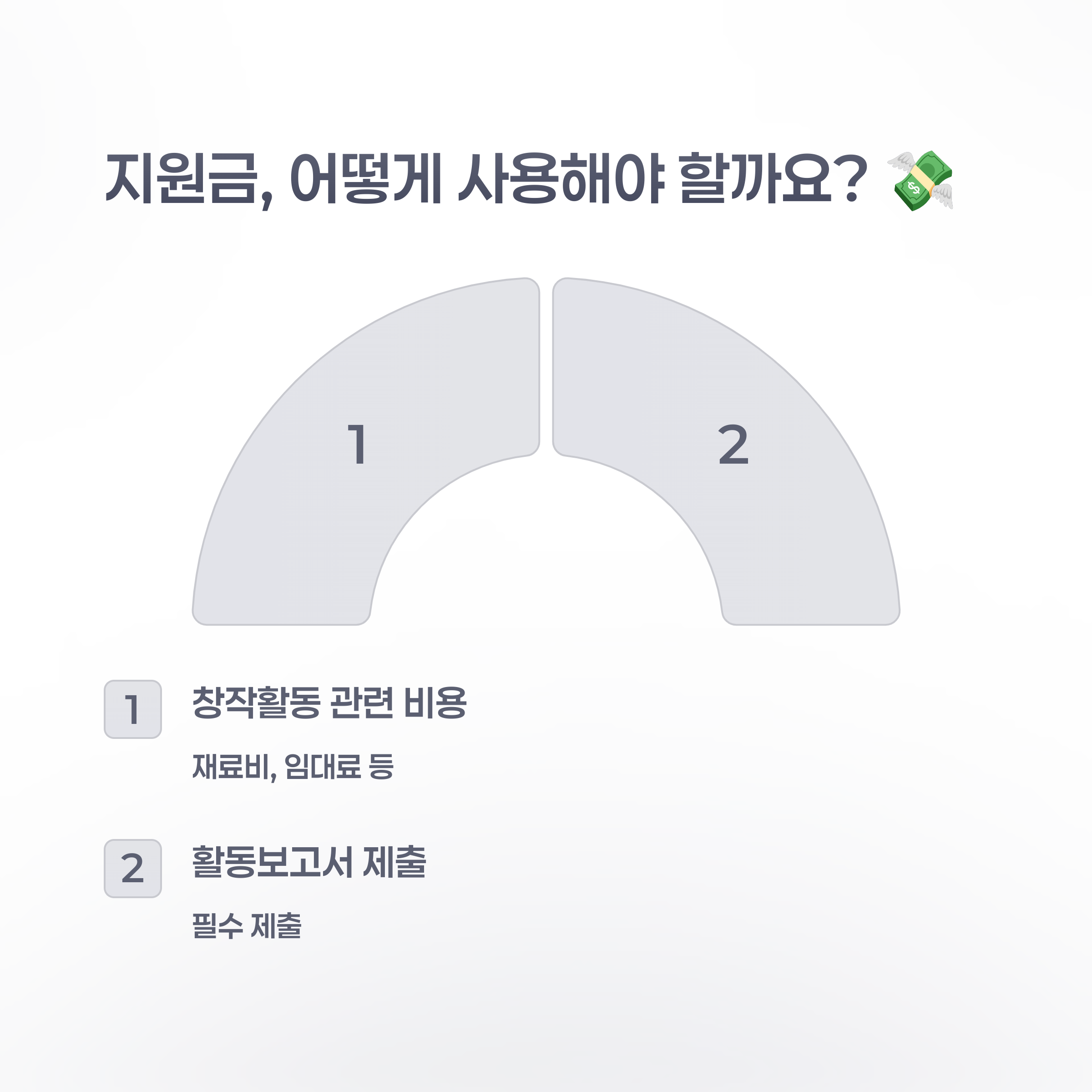 예술활동 준비금 지원사업, 지원자격, 신청방법