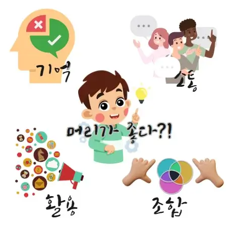 머리-좋다-정의-기억-소통-활용-조합
