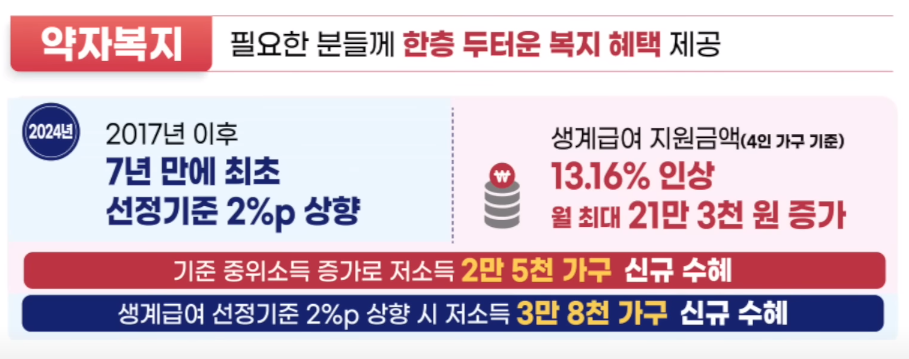 달라지는것