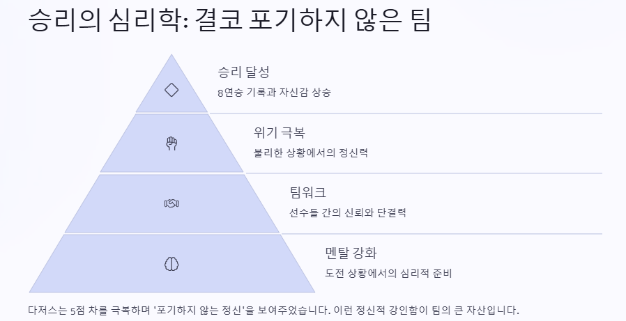 다저스 8연승! 오타니 끝내기포