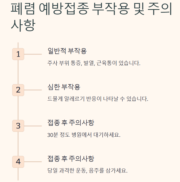 폐렴 예방접종 주사 시기 횟수 가격 맞는 이유