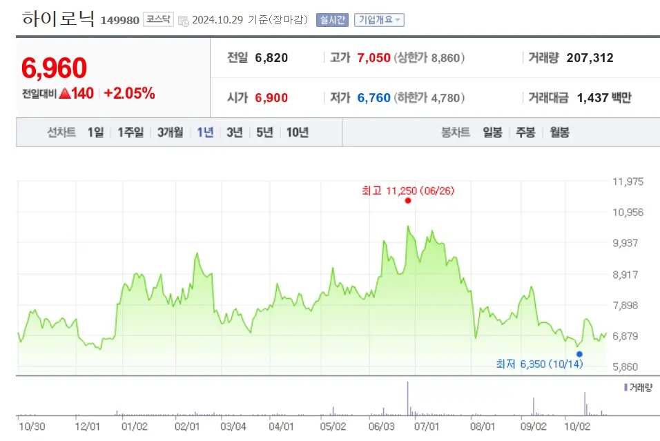 미용의료기기 관련주 수혜주