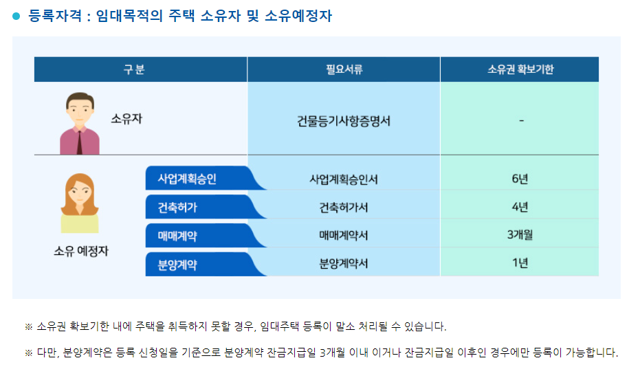 주택임대사업자 등록 자격