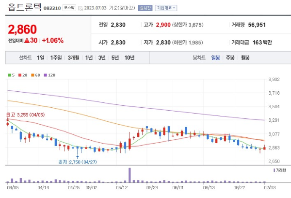 자율주행 관련주 옵트론텍 주가 전망