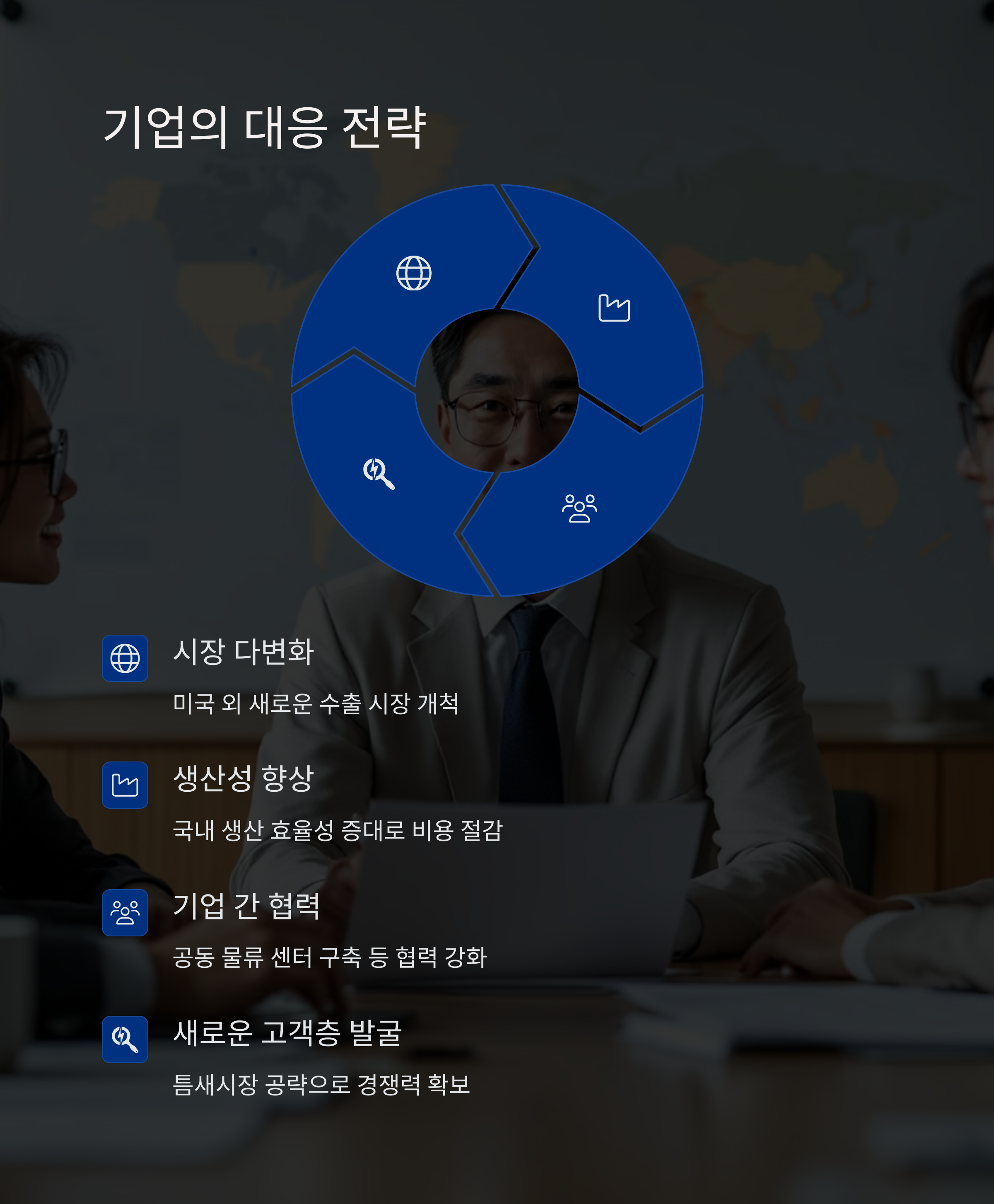 기업의 대응전략