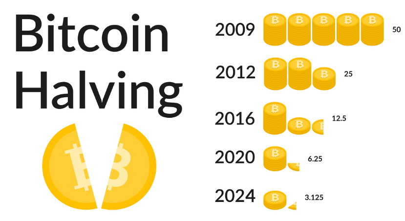 비트코인 반감기 설명