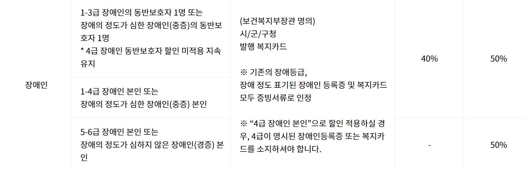 진에어 장애인 할인 확인하기