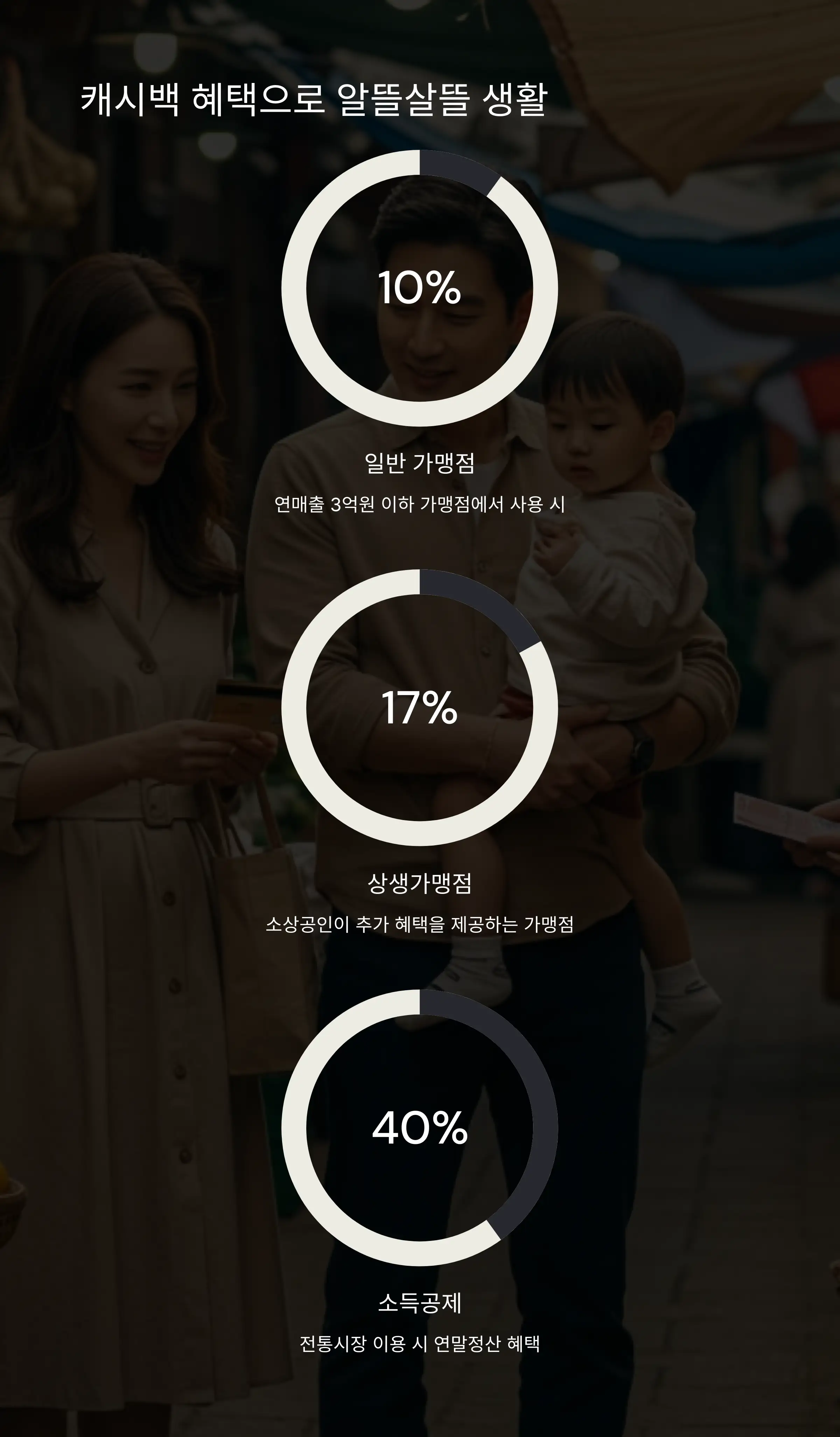 💰 캐시백 혜택과 활용법