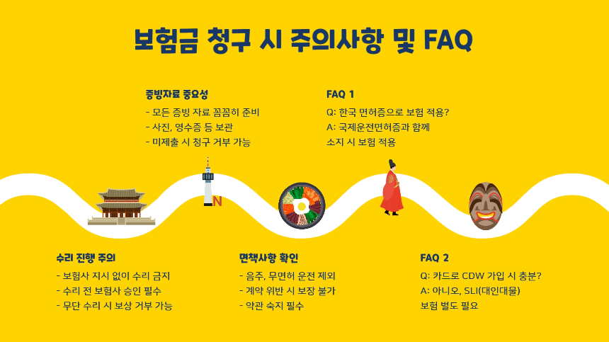 [2025 최신] 미국 자동차 렌트 보험 완벽 가이드! 필수 보장부터 꿀팁까지