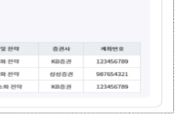 공매도 등록번호 발급