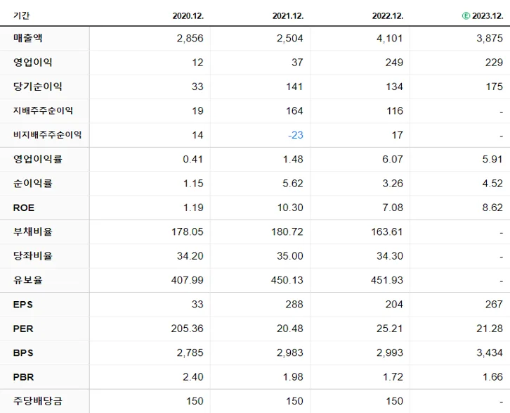 세진중공업 재무제표