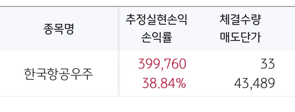 한국항공우주 수익 인증