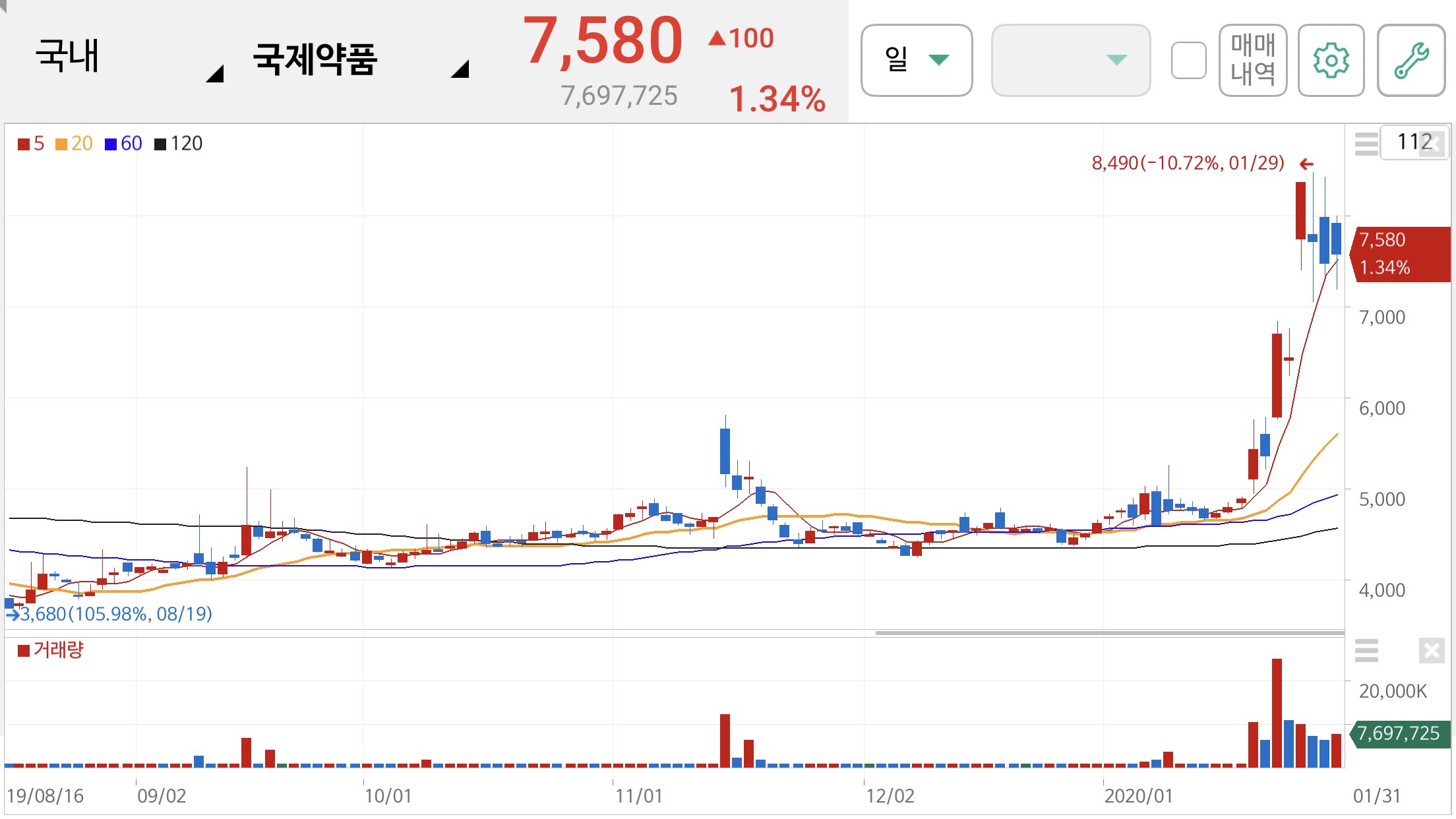 손세정제 관련주