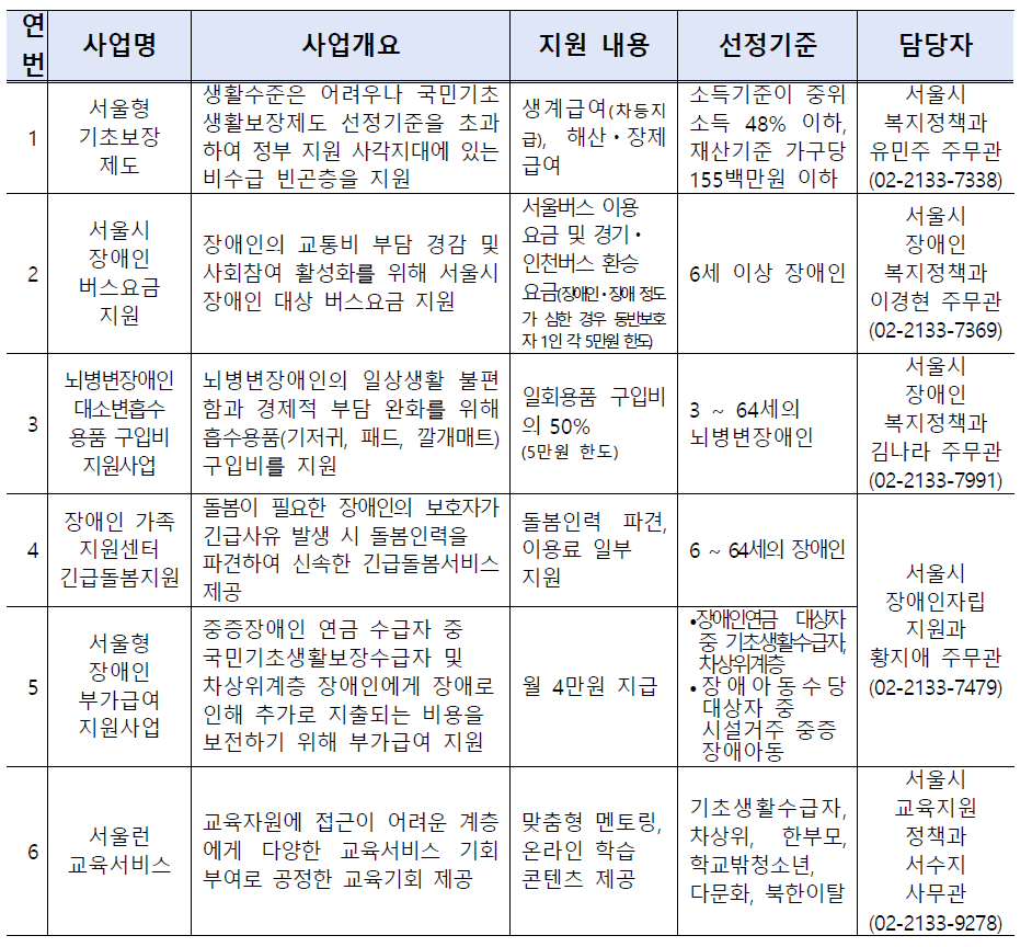 복지서비스내용