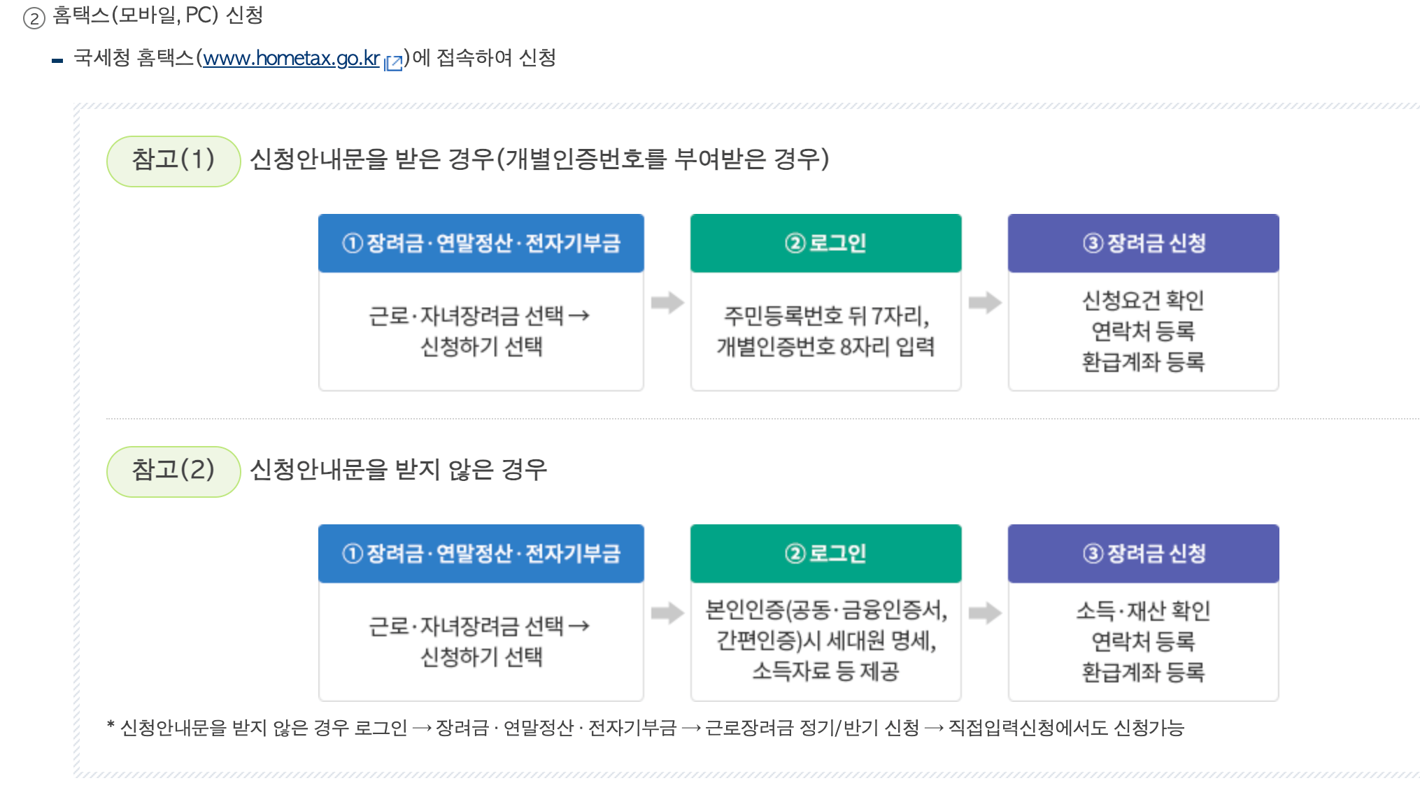 근로장려금 홈텍스 신청