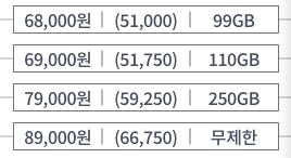 스마트초이스: 통신요금 정보 플랫폼
