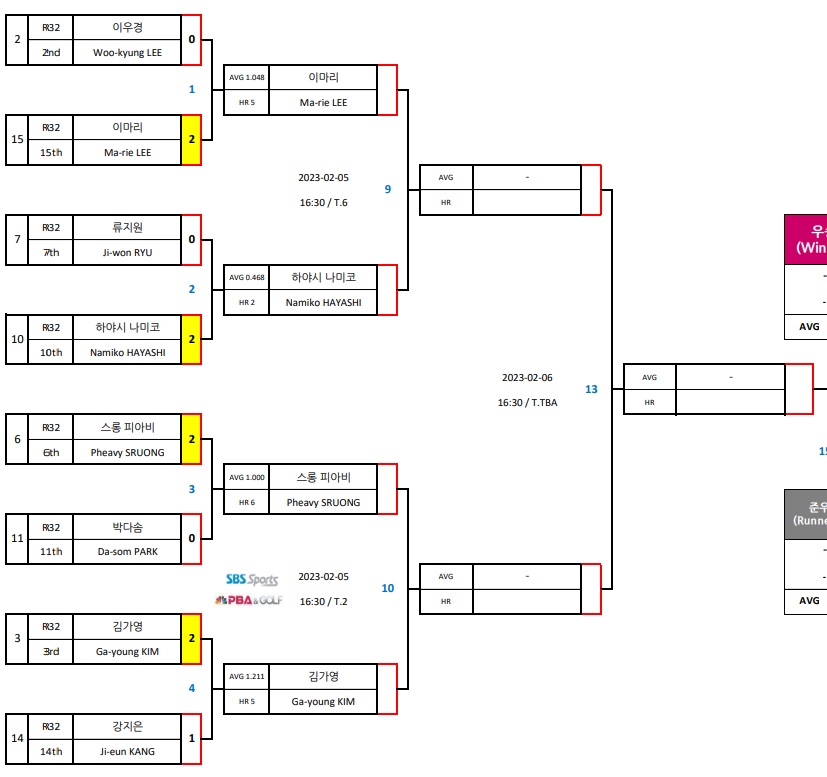 크라운해태 LPBA챔피언십 8강 대진표 (1)
