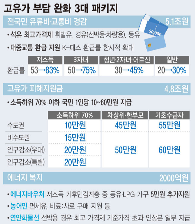 재난지원금