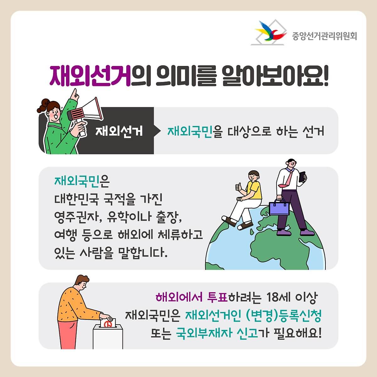 재외국민 투표 선거 방법, 기간, 절차