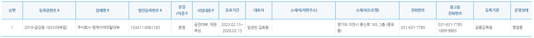 금융감독원 등록대부업체 통합조회에서 엠케이캐피탈대부 확인 화면