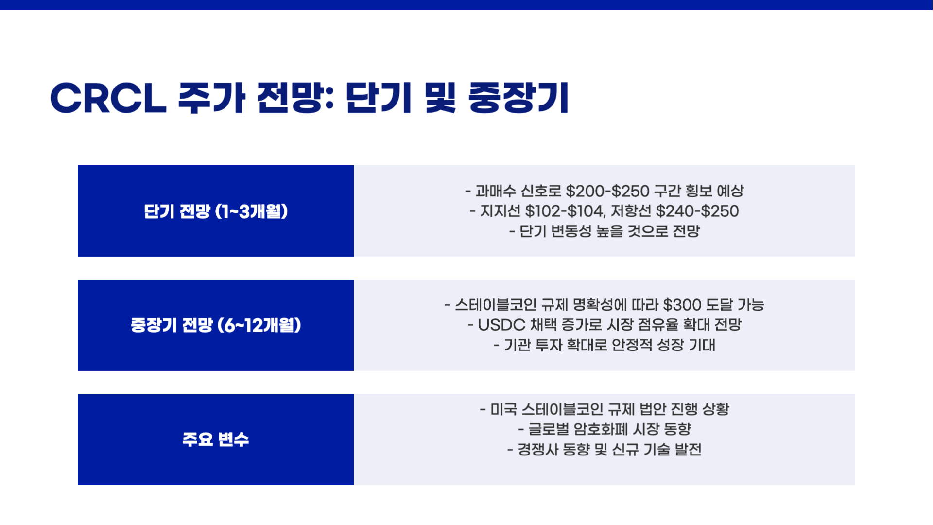 써클 인터넷 그룹(CRCL) 주가 예측 및 전망