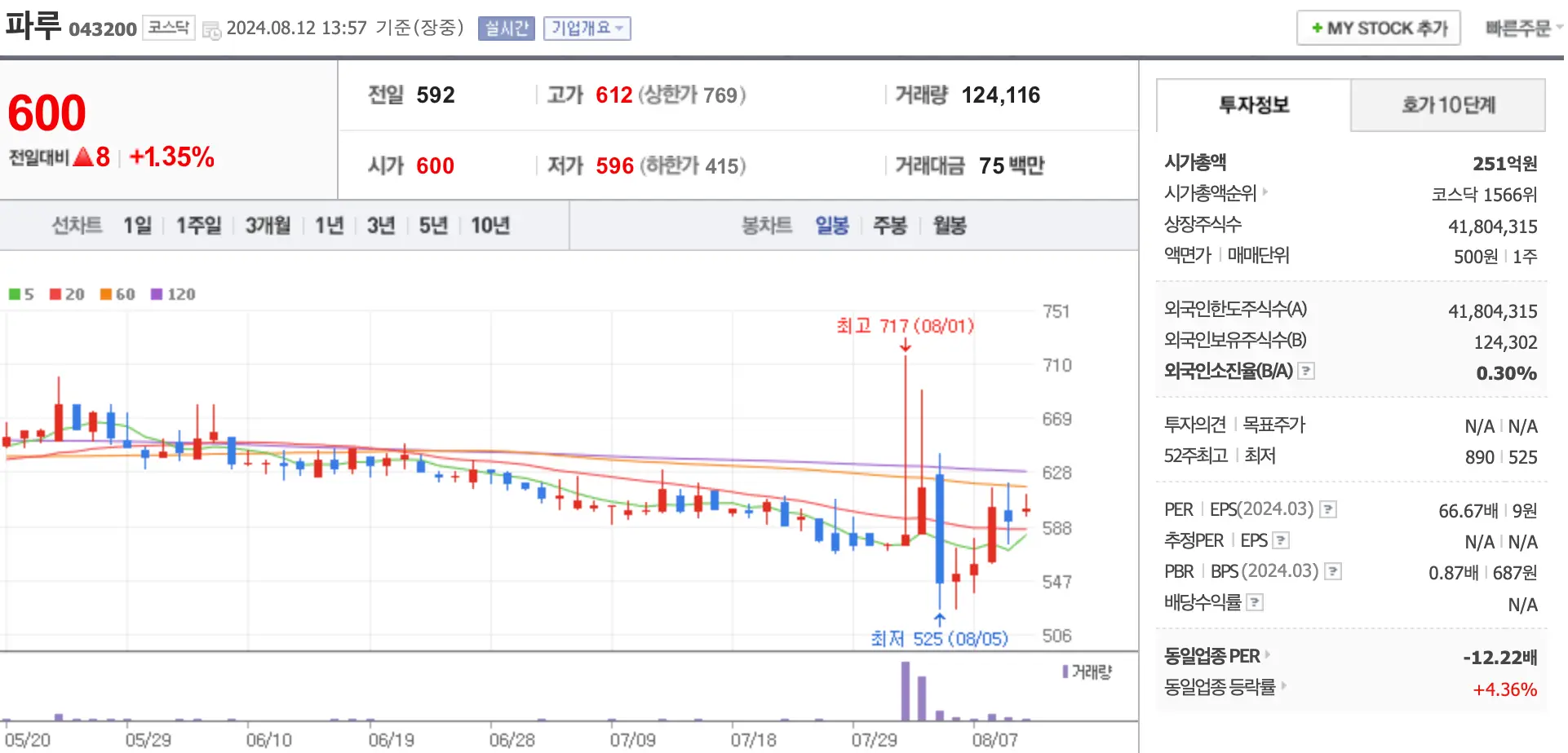 파루 차트와 시가총액등이 나와있는 이미지