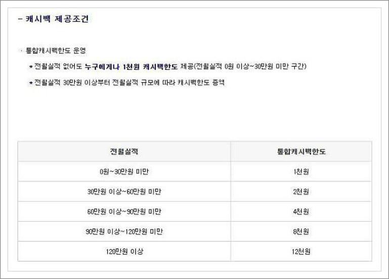 산업은행 체크카드