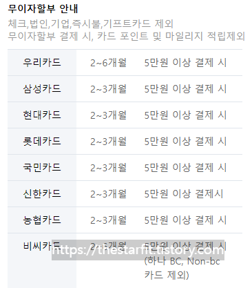 인터파크 티켓 예매시 무이자 할부 혜택