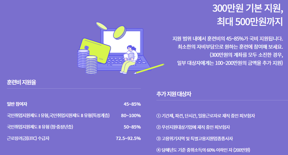 국민내일배움카드