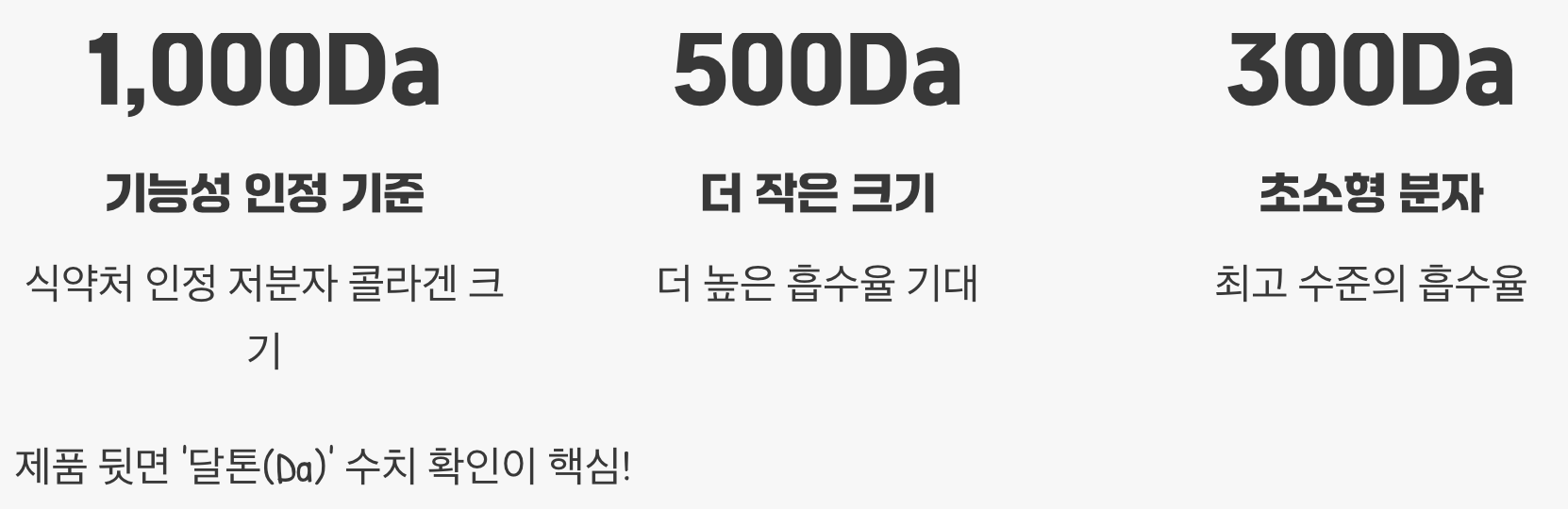 4. 제품 선택의 기준, '달톤(Da)'을 확인하세요