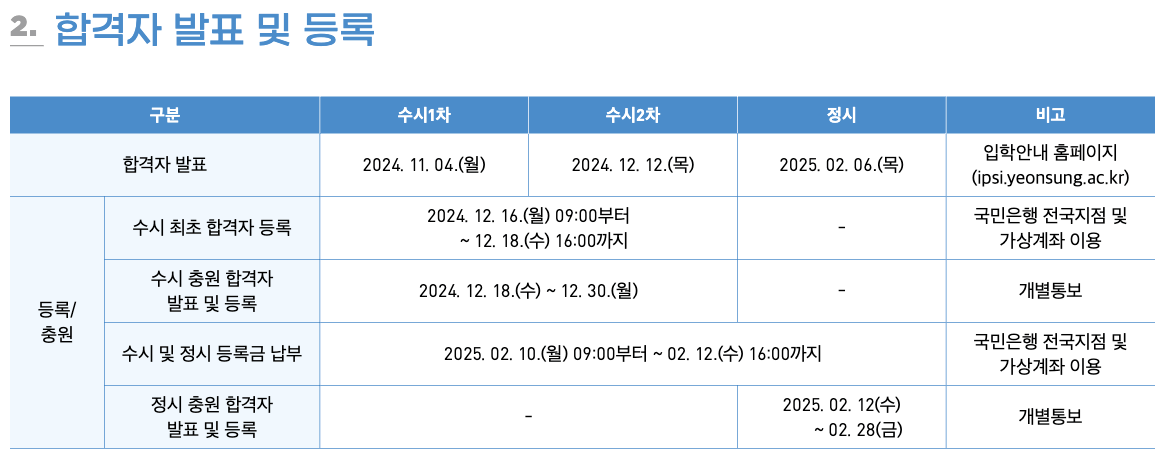 2025연성대 수시 합격자 발표 일정