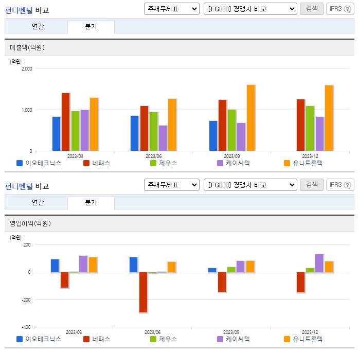 이오테크닉스_업종분석