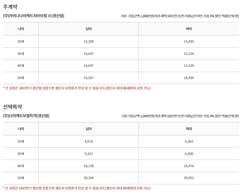 보험료 예시 (출처:라이나생명 다이렉트)