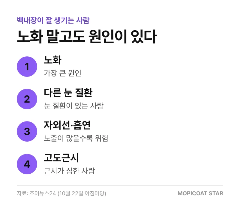 백내장이 잘 생기는 원인 네 가지