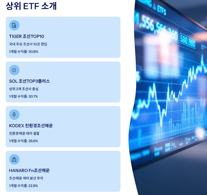 상위 ETF 소개: