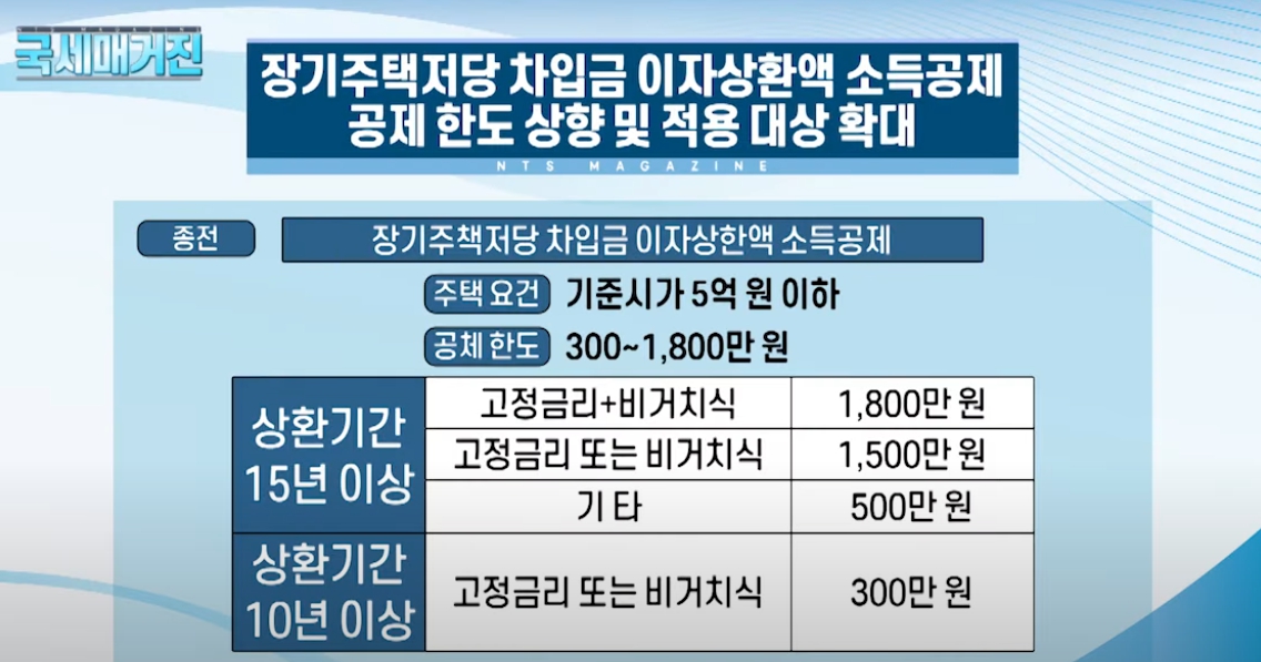 장기주택저당차입금 이자상환액 소득공제 안내,