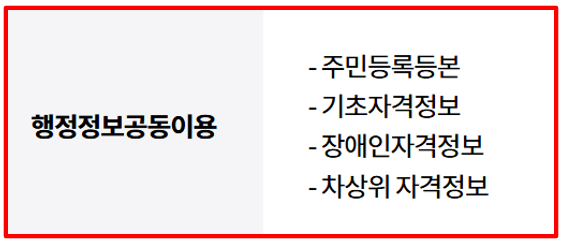 2025 경기도 장애인 기회소득 월 10만원 지원대상 신청방법
