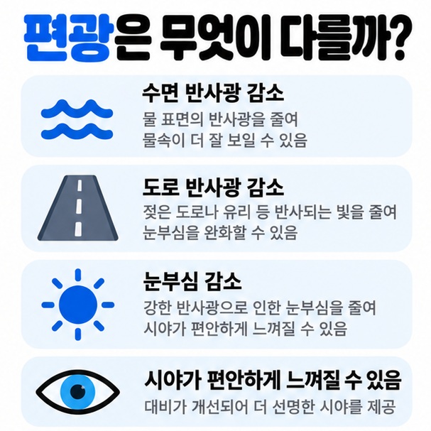 편광 선글라스가 수면과 도로의 반사광을 줄이는 원리를 보여주는 카드뉴스