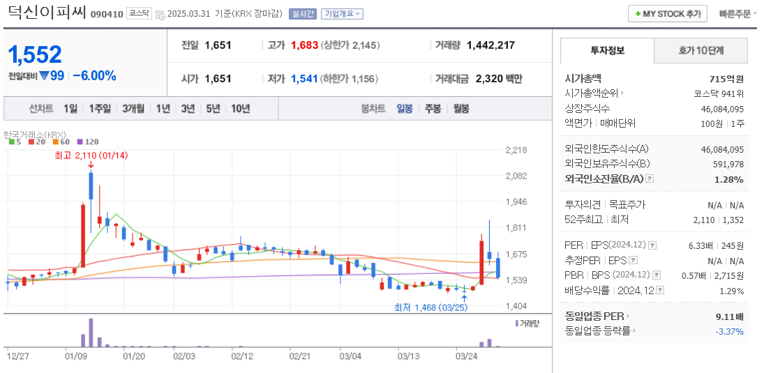 모듈러 주택 관련주 덕산이피씨 주가 차트
